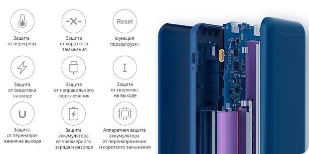 Xiaomi ZMI 10 Power Bank 20000 mAh (Blue/Синий) - 9