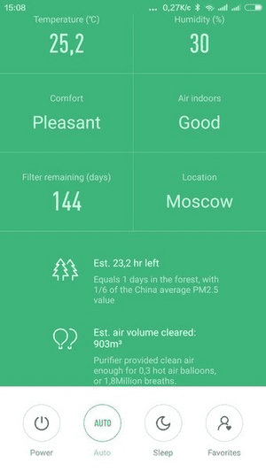 Доступные сведения о работе очистителя воздуха Xiaomi Mi Air Purifier 2